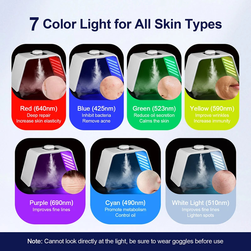 7 Colors LED Photon Beauty Mas – Spa & Wellness Joule recenzja i cena