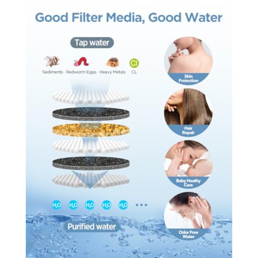 Filtered Shower Head with Hand – Spa & Wellness Joule recenzja i cena